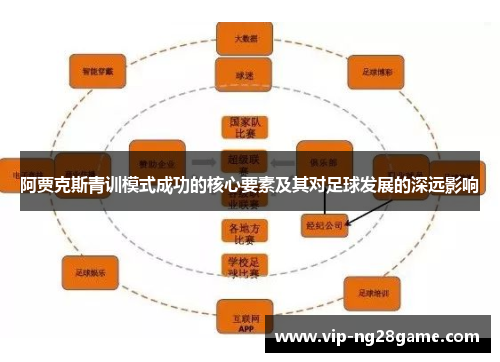 阿贾克斯青训模式成功的核心要素及其对足球发展的深远影响